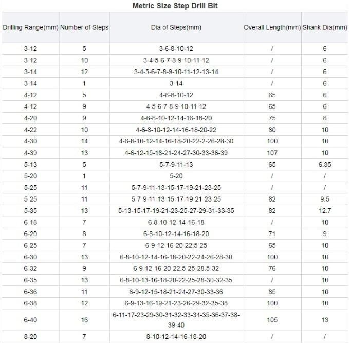 HSS Drills Set Metric Size Titanium Coating Double R Shank Spiral Flute HSS Step Drill Bit Set (SED-SD-SFT01)