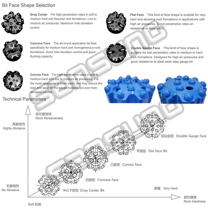 Earth Auger Drill Button Bit for Borehole Quarrying