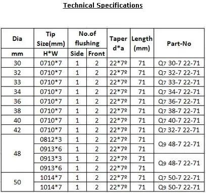 Wholesale DTH Hammer Bit