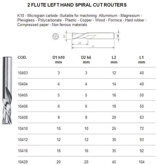Single Flute Left Hand Spiral-Right Hand Cut Routers