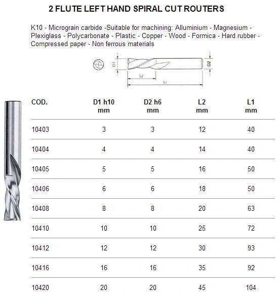 Single Flute Left Hand Spiral-Right Hand Cut Routers