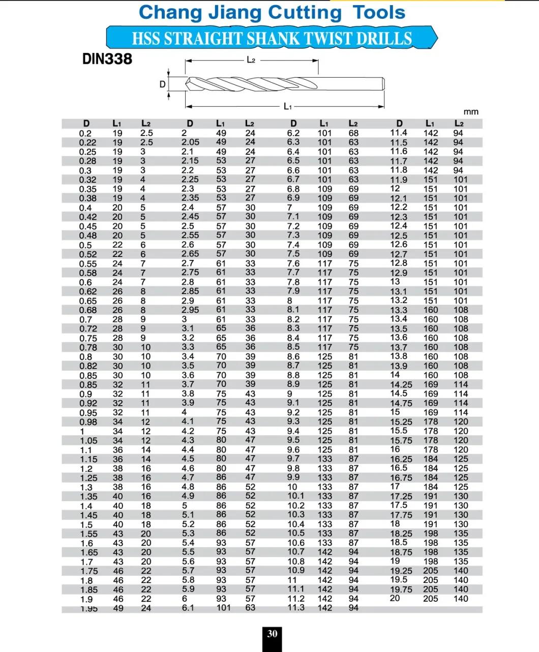 HSS DIN338 Fully Ground Twist Drill Bits for Aluminium