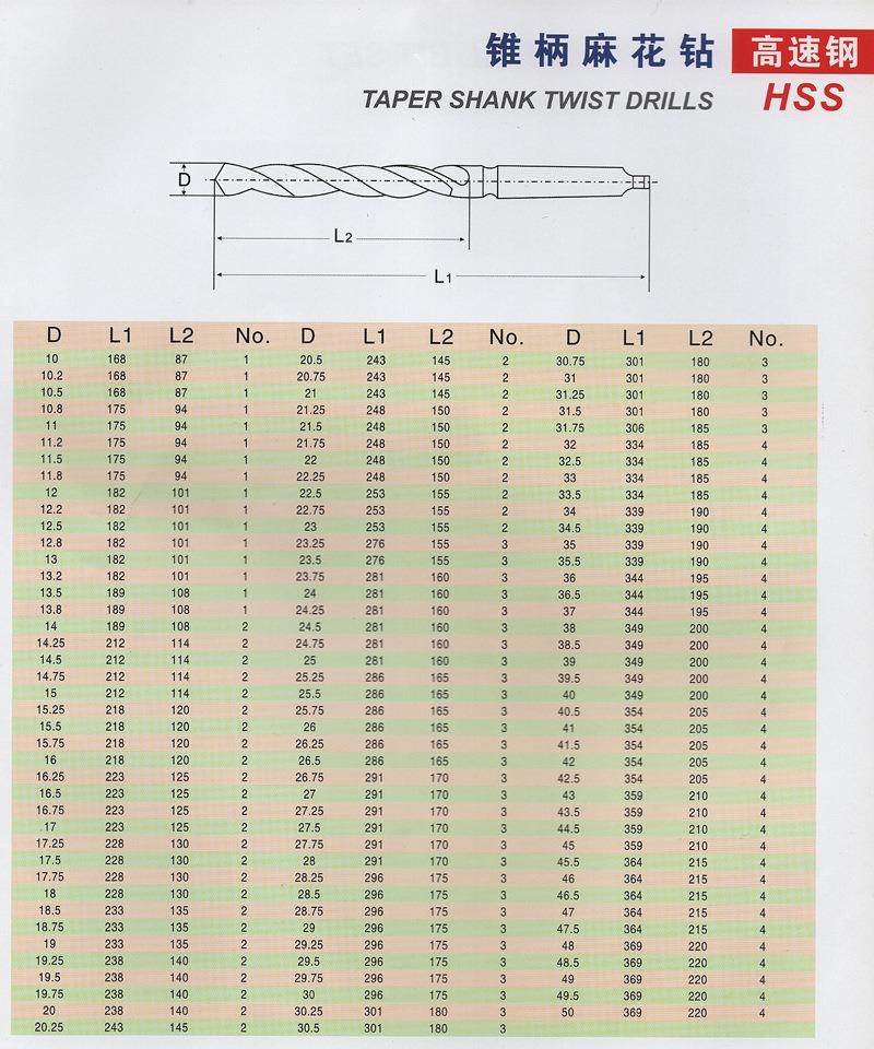 HSS-4241 High Speed Steel Taper Shank Twist Drill - 24mm