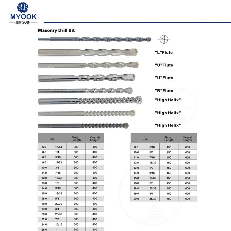 Carbide-Tipped SDS-Plus Rotary Hammer Drill Bit Set Masonry Drill Bit Set