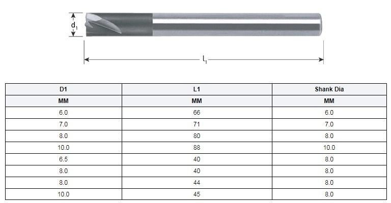 HSS Drills Jobber Drill HSS Spot Weld Twist Drill Bit for Metal Drilling (SED-HSW)