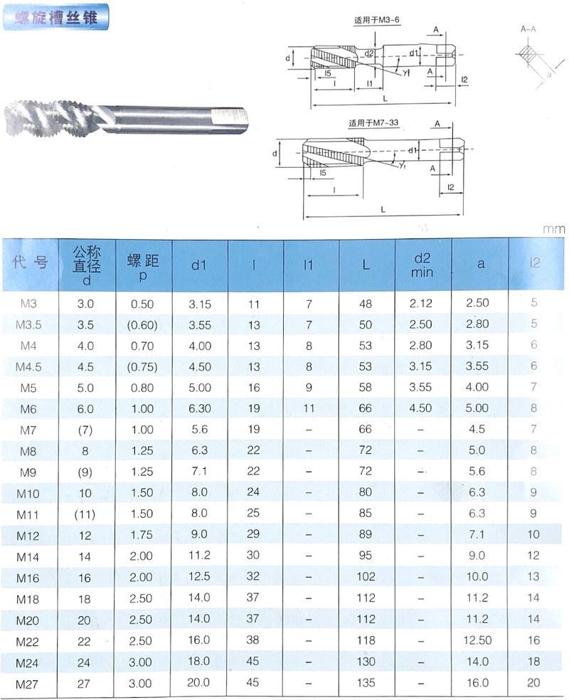 Tungsten Carbide Straight Spiral Fluted Thread Forming Taps