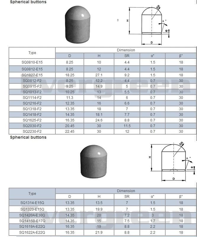 Tungsten Carbide Flat Top Button for Mining Tools