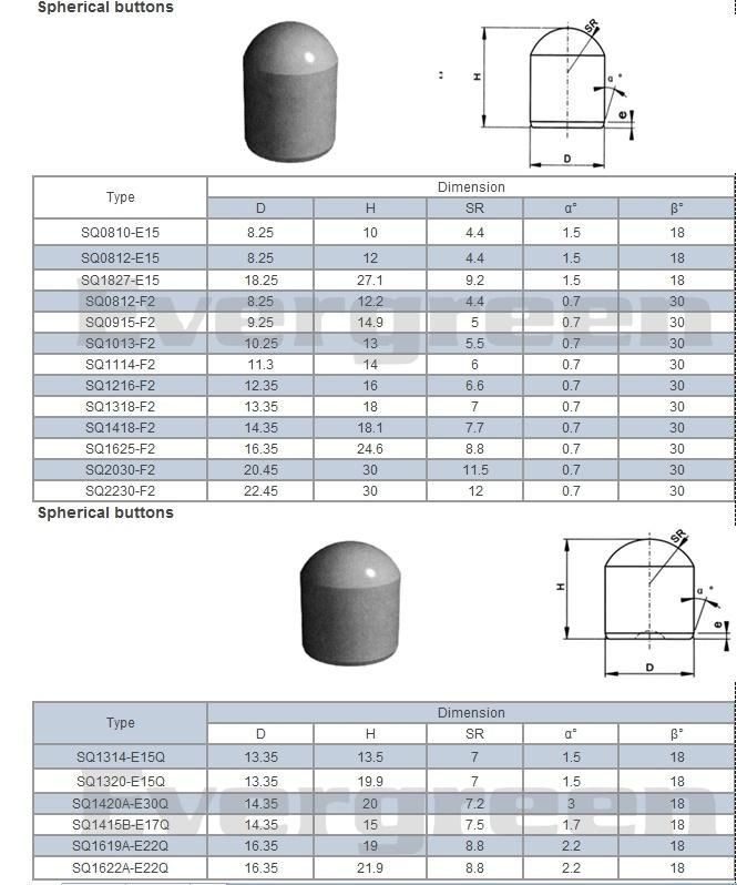 Hot Sale Spherical Teeth Carbide Button for DTH Bits