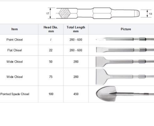 5 PCS SDS-Max Shank Chisel Set (GM-DB126)