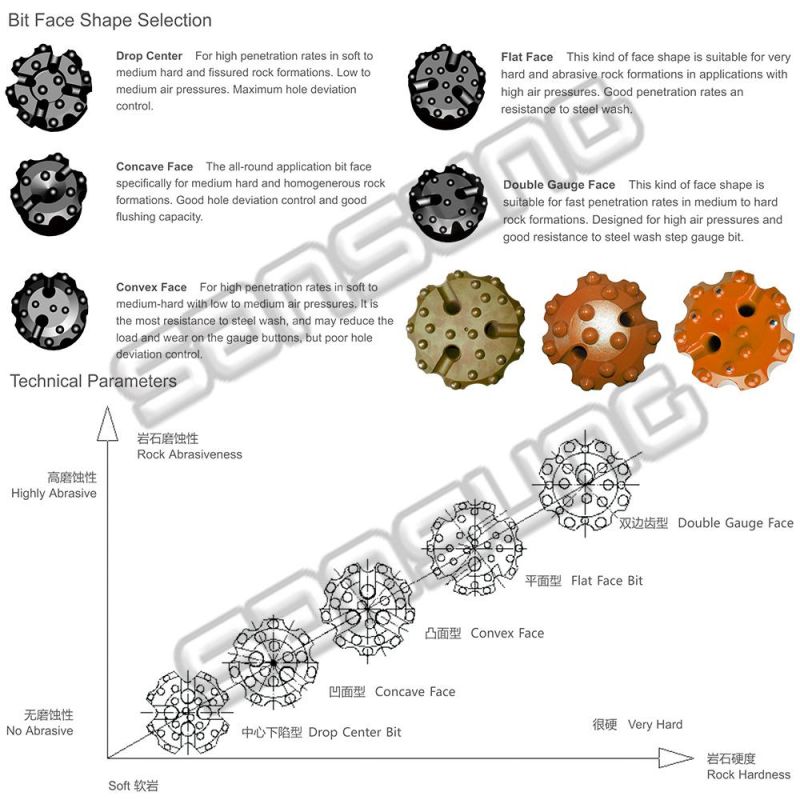 Rock Drilling Tools DTH Hammer Button Bits