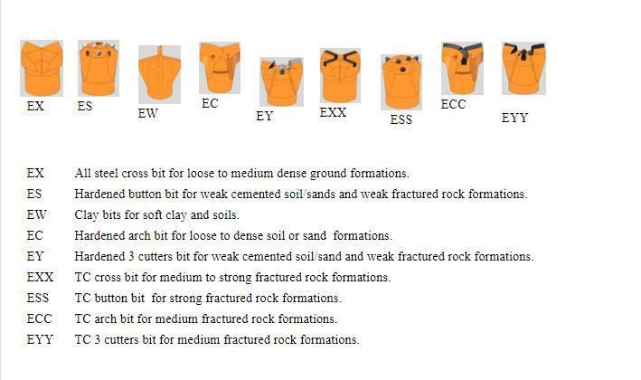 Chinese Suppliers Wells Drilling R51 Ex Cross Steel Drill Bits