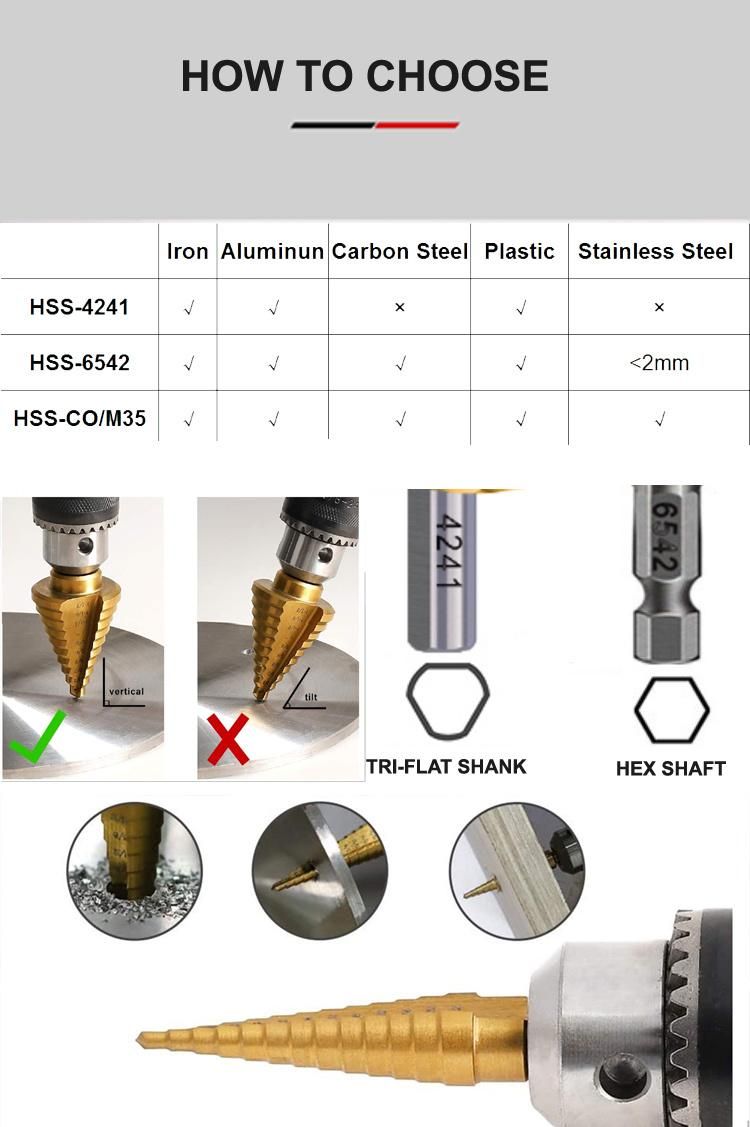 5PCS HSS 4241 Step Drill Bit Set for Drilling Metal