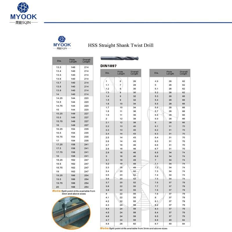 HSS Straight Shank Twist Drill Bit with DIN1897 Standard Black Coated HSS Drills