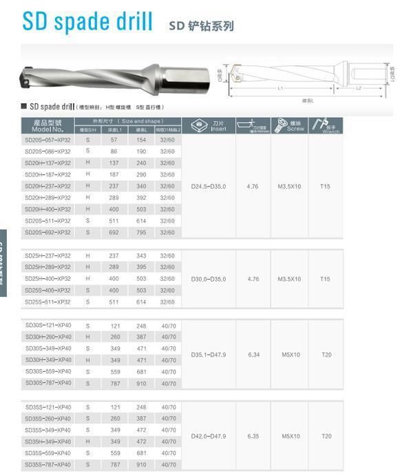 High Efficiency High Feed CNC Deep Hole Spade Drill Holder and Insert 35mm for Steel Machining