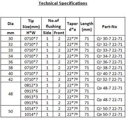 Q8-32-1222-65 Tapered Button Bit