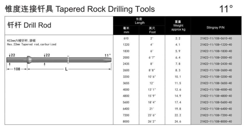 H22*108 Drill Rod for Yt29A Rock Drill with 11 Degree