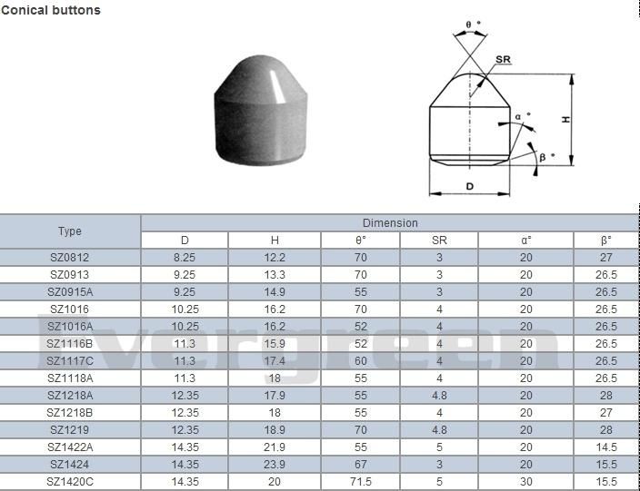 Spherical Dome Button Insert Tungsten Carbide Button