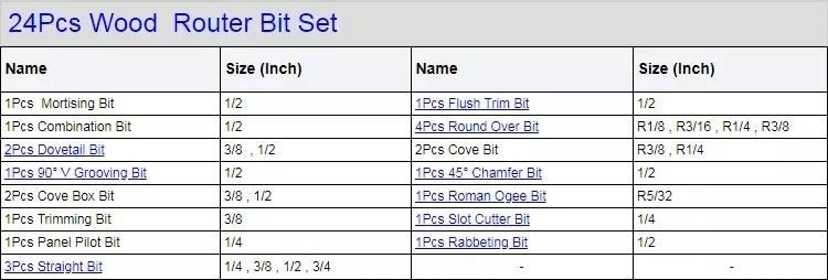 24PCS Set 1/4 Inch Shank Tungsten Carbide Tct Router Bit Woodworking for Wood