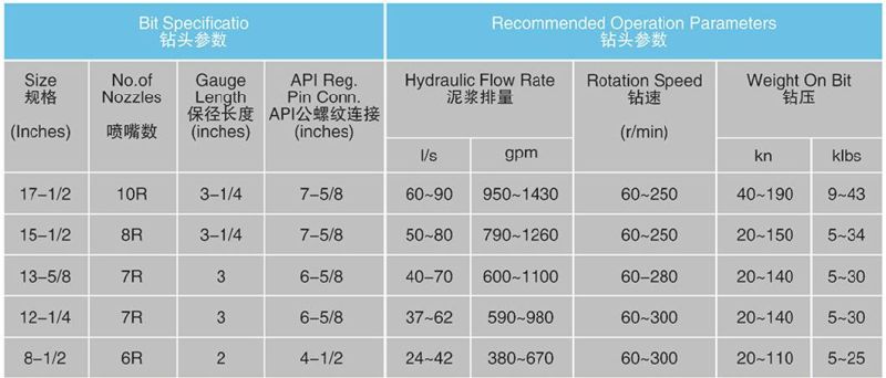 311 mm 5 Blade PDC Matrix / Steel Body Drill Bit