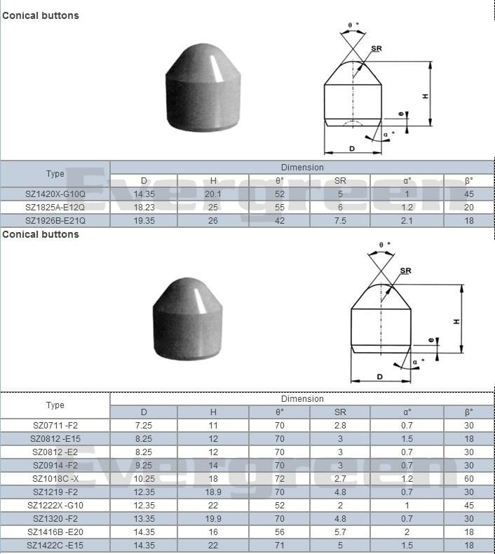 Bit Insert Cutting Grinder Taper Tungsten Carbide Bullet Teeth Drill Button Bit for Mining Hard Rock