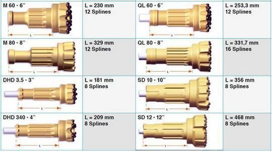 3.5 138mm Drill Bits Supplier Bits for High Pressure DTH Hammers