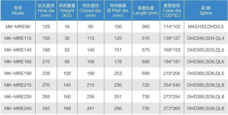 Big Size Mk-Mre190 Concentric Overburden Casing Bit for Mining