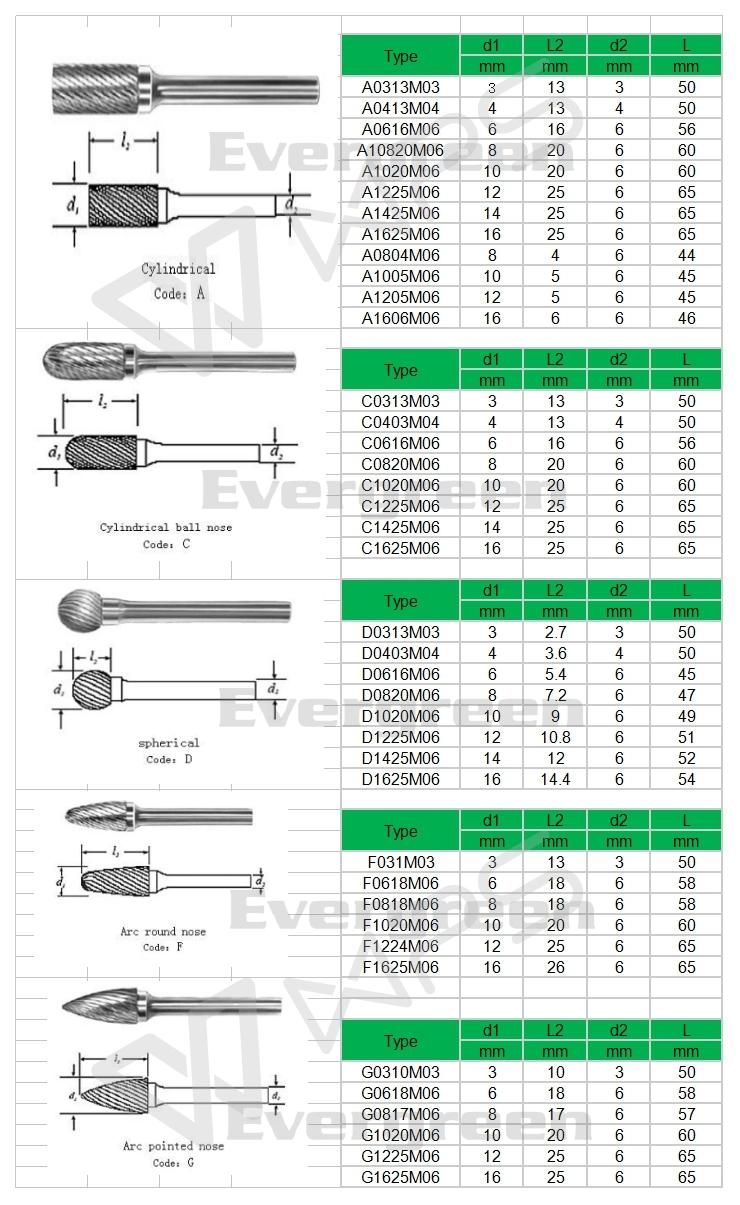 Abrasive Tool Accredited Carbide Dental Rotary Burrs