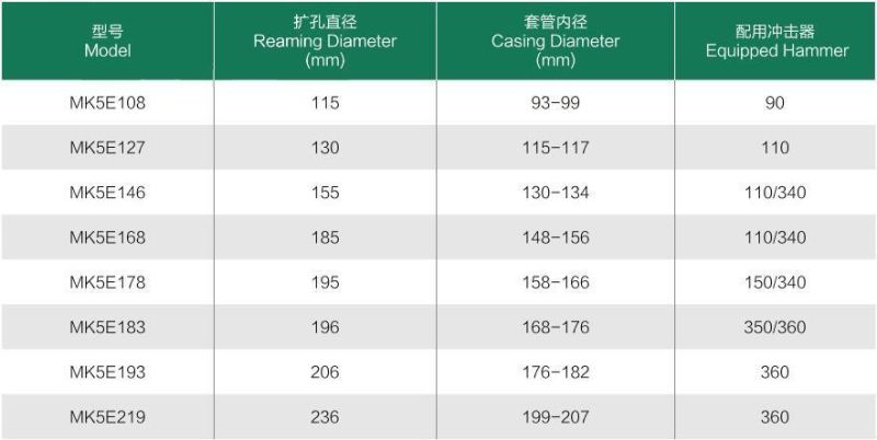 Chinese Manufacture Mk5e168 Eccentric Casing System for Drilling DTH Bit