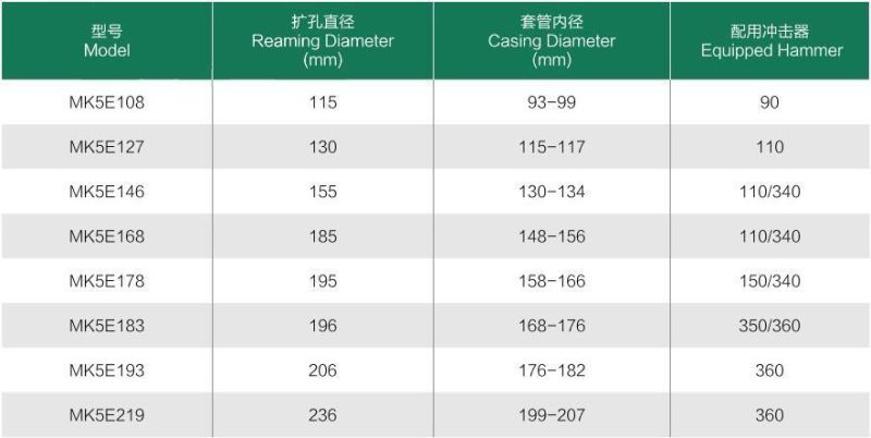 Chinese Manufacture Mk5e168 Eccentric Casing System for Drilling DTH Bit