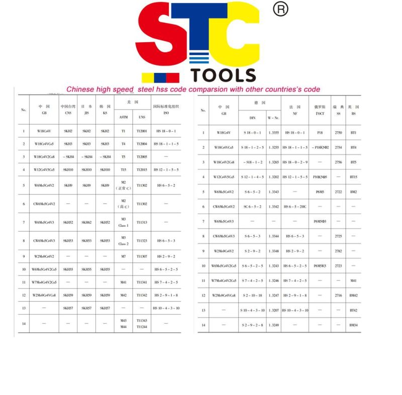 Ground Mt Shank Drill Bits