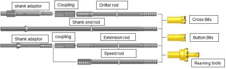 T45 T38 T51 Thread Rock Drill Button Bits Retrac Drilling Bits for Rock Drilling and Mining
