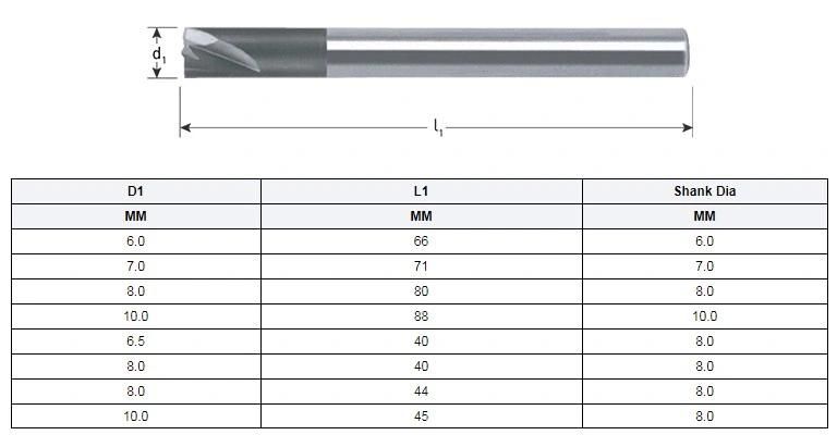 Tungsten Carbide Spot Weld Drill Bits for Metalworking (SED-CSW)