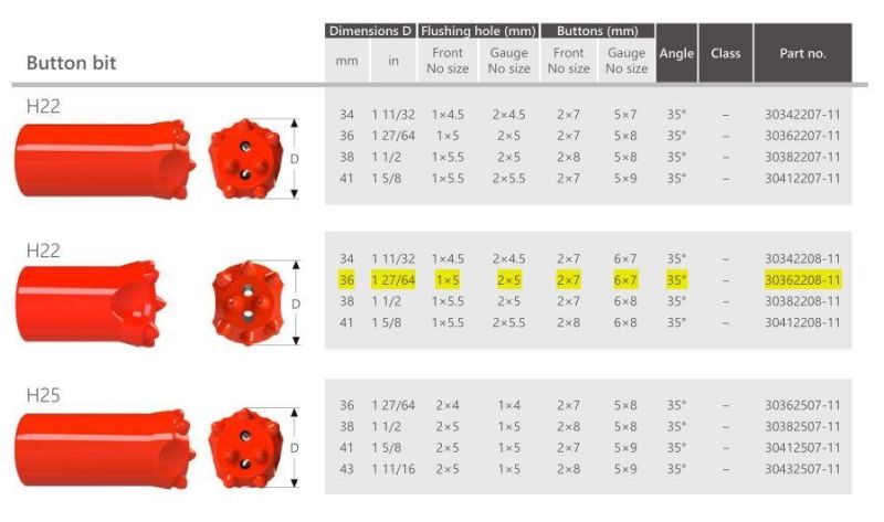 H22 11 Degree 36mm Maxdrill Tapered Button Bit