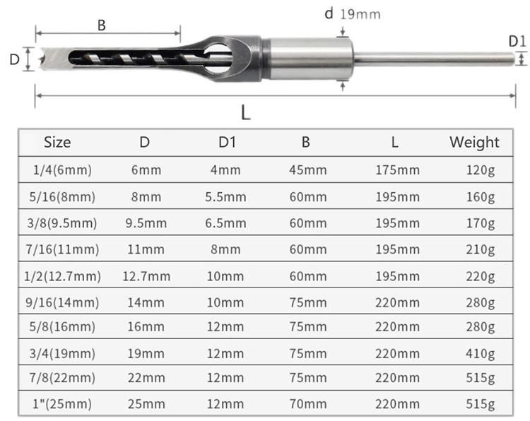 Woodworking Square Hole Drill Bits for Mortising Tools