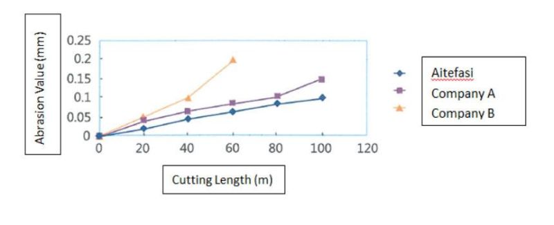 Specification Metal Grinding Carbide Bottom Drill Bit for Aluminium