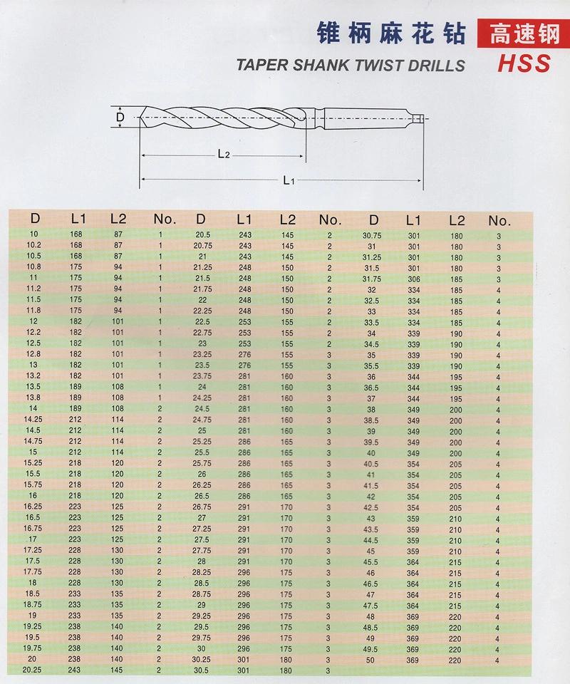 HSS-4241 High Speed Steel Taper Shank Twist Drill -25.5mm