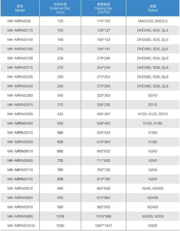 Rock Drilling Tool Symmetric Casing Drilling Systems DTH Ring Bit