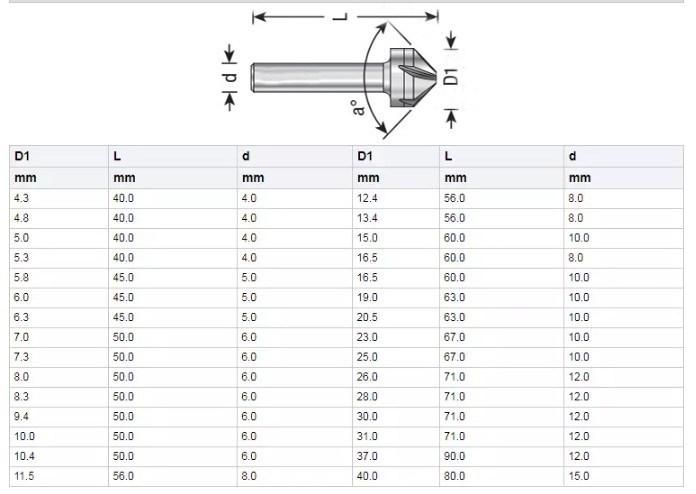 DIN334c Cylindrical Shank 60 Degree 3 Flutes HSS Chamfer Countersink Drill Bit for Metal Deburring (SED-CS3F-60)