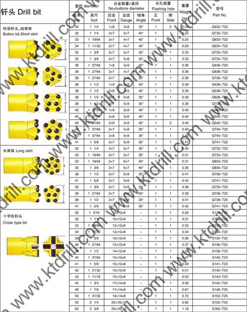 25mm Holes Tapered Shank Button Bit for Drilling