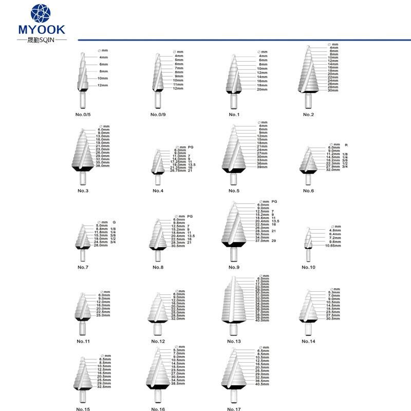 HSS Titanium-Coated Step Ladder Drill Bits