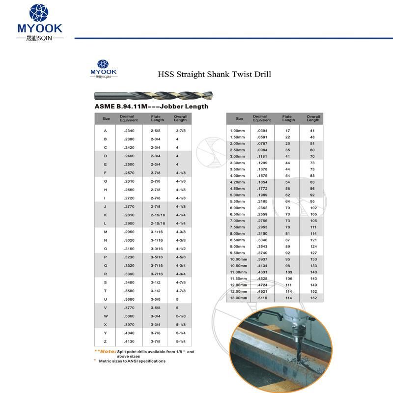 HSS Straight Shank Twist Drill Index ASME B. 94.11. M---Jobber Length