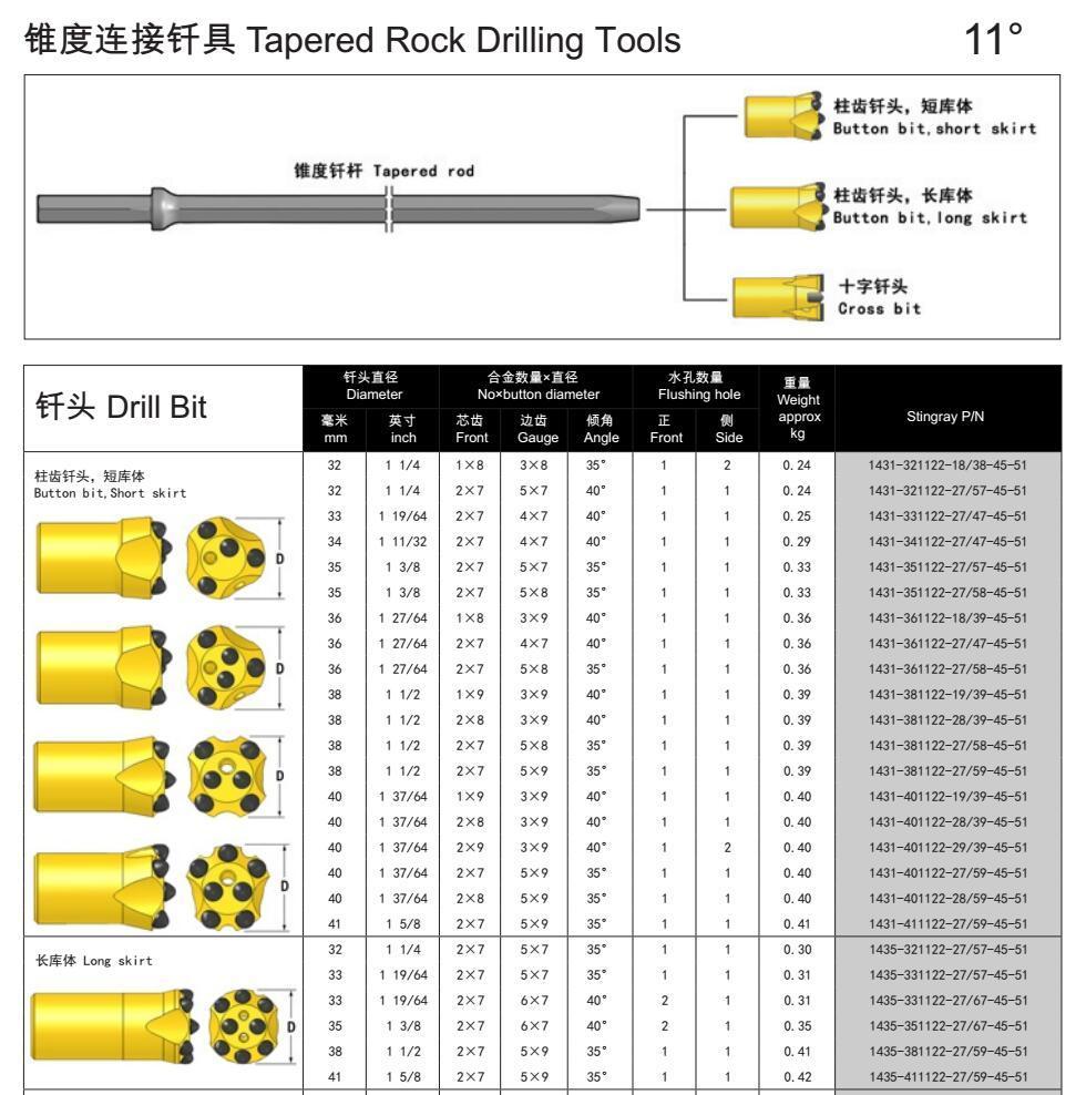 Mexico Market Hot Sales 34mm Taper 8 Button Bit 12 Degree Rock Drill Bits