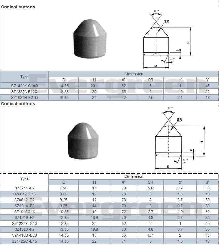 Mining Tools Yg11c Tungsten Carbide Conical Buttons