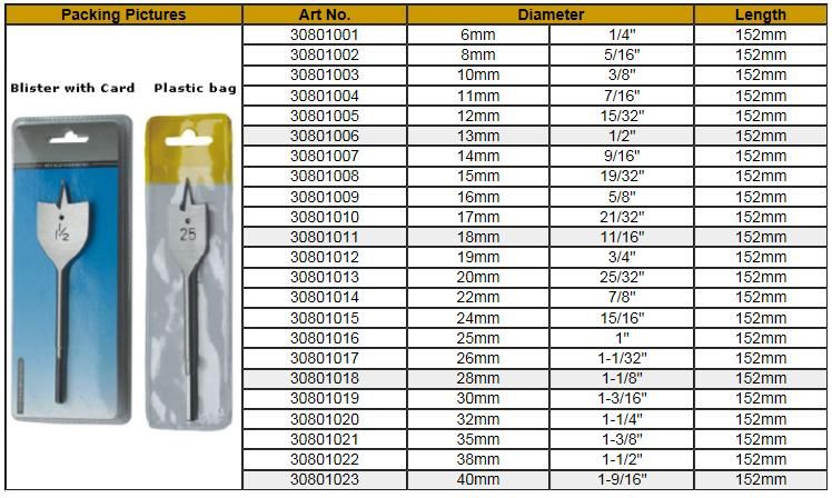 Flat Wood Boring Bit Woodworking Drill Bits