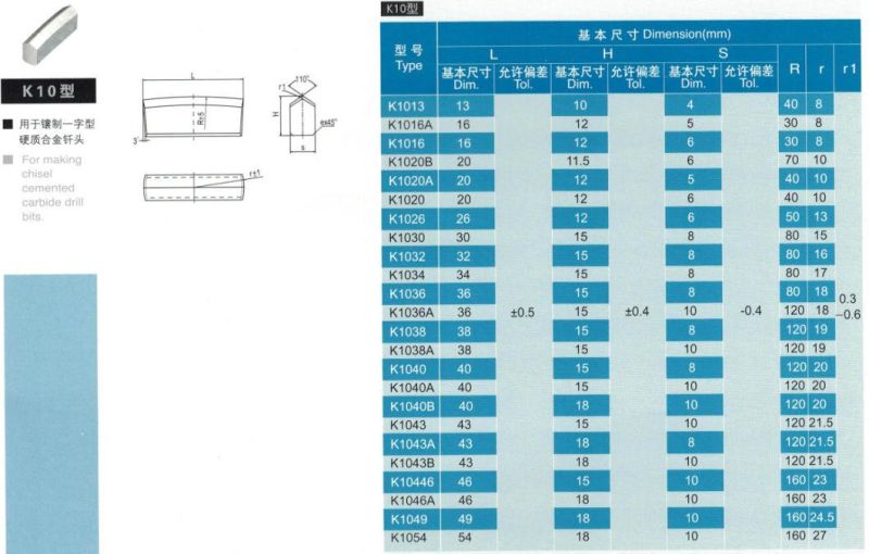 Tungsten Carbide Brazing Chisel Tips