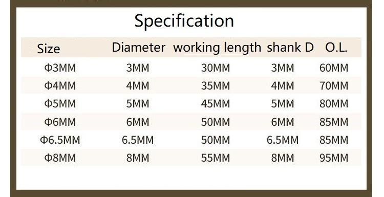 HSS Saw Drill Bits for Woodworking (SED-HSD)