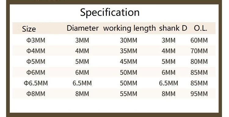 HSS Saw Drill Bits for Woodworking (SED-HSD)