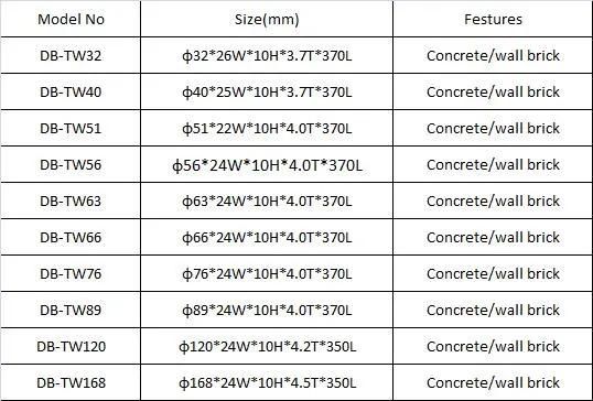 Diamond Core Drill Bits Wet Use Only for Hard Wall, Reinforced Concrete, 11/4-7 Unc, Europe, MID-East Market.