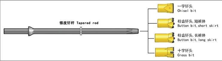 Hex19/Hex22/Hex25*108mm/159mm Shank Integral Head Chisel Bit Drill Steel Rod for Rock Drilling