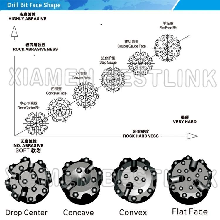 Knsh 110mm DTH Drill Button Bit